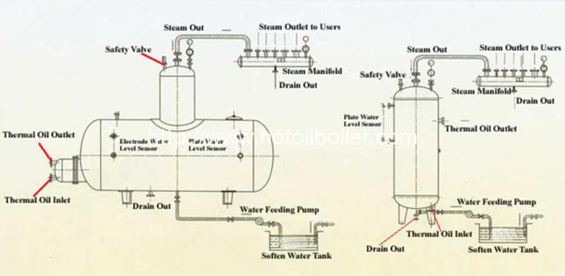 Vertical Gas & Oil Fired Hot Water Boilers  Reliable Steam Boiler, Thermal  Oil Heater Manufacture