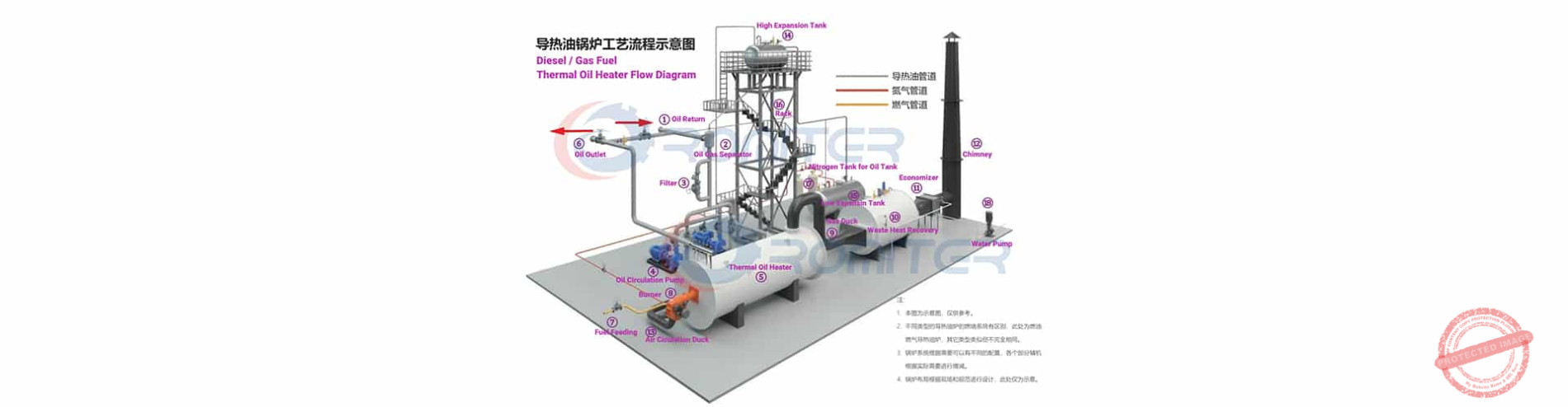 YGL vertical thermal oil heaters and thermal fluid heater